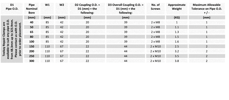 doobreypage20table