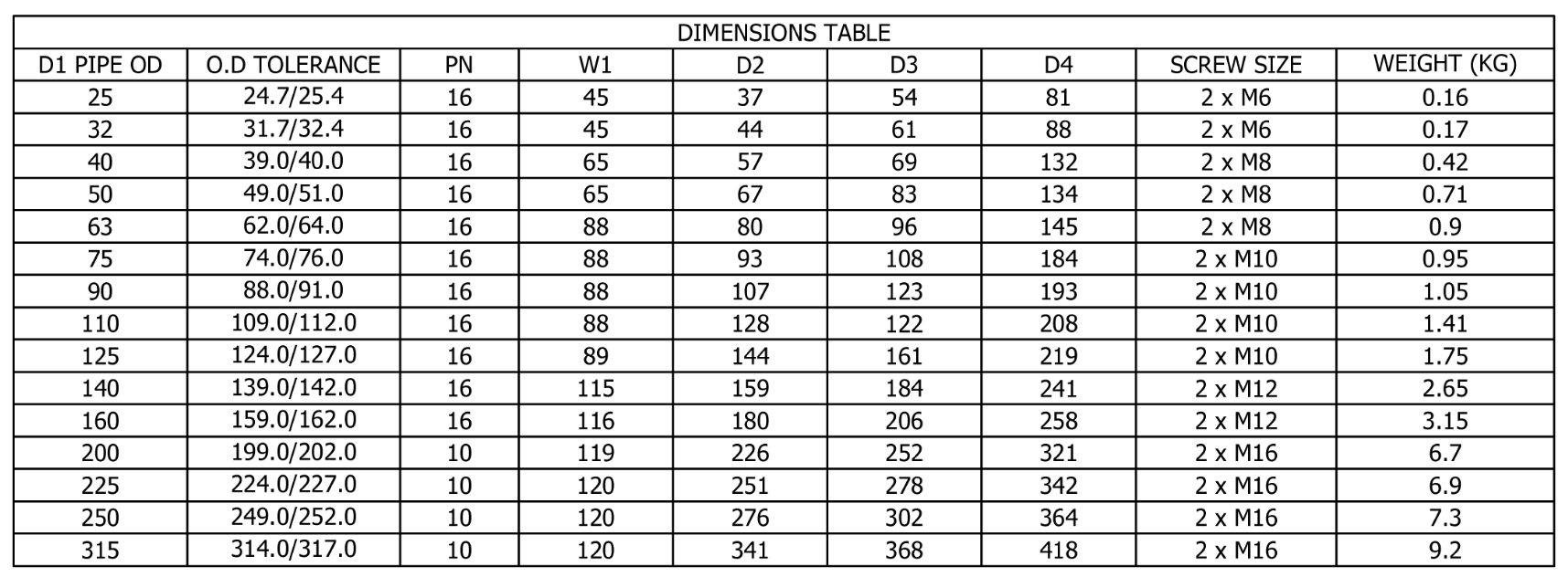 Plastlockchart201408291059